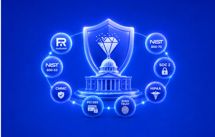 Federal Compliance Alignment.png