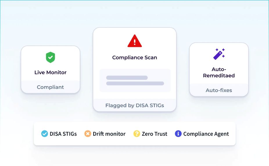 Automate Compliance with Sicura.jpg