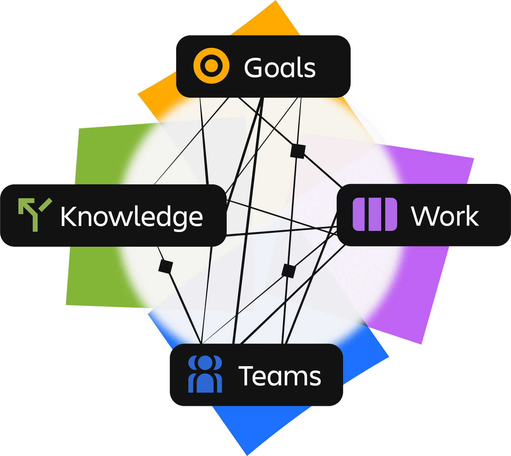 Graphic C - System of Work.png