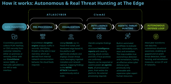 CrunchAtlas How it Works.png