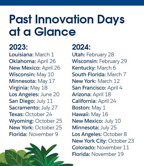 Past Salesforce Innovation Days