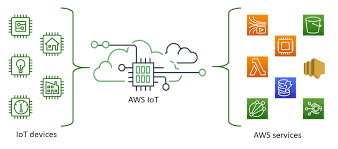 IoTcore.png