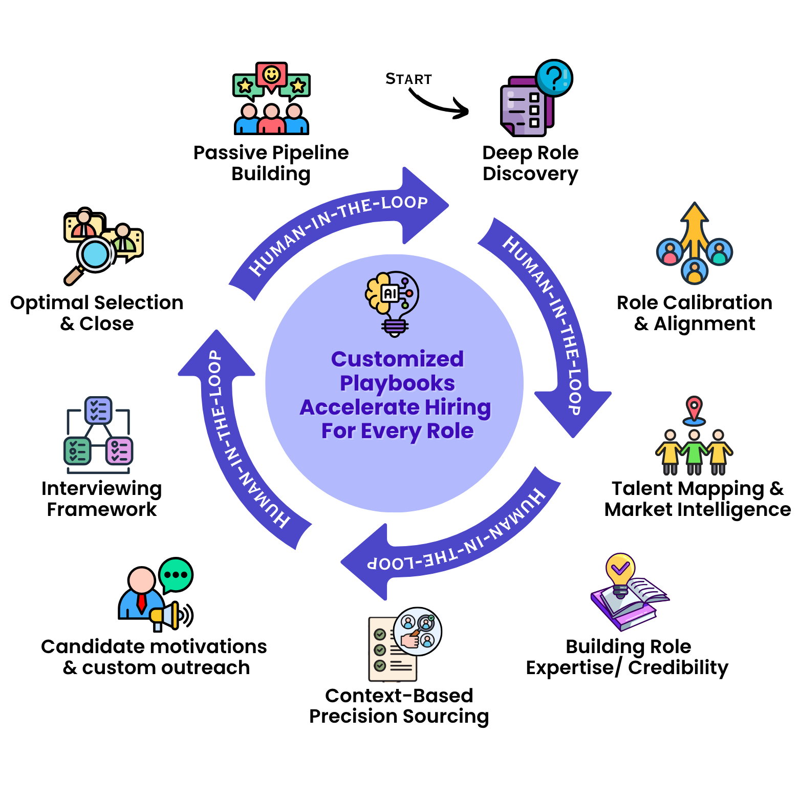 Framework for HireBoost (1).png