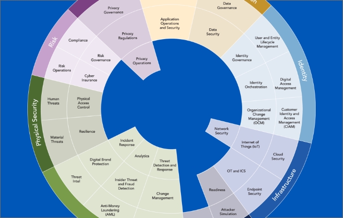 Technical Expertise Graphic 