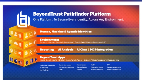 Pathfinder Platform Graphic.jpg