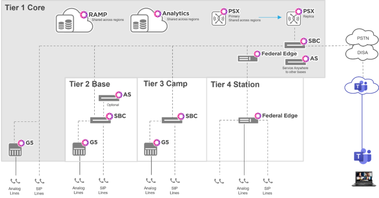 Ribbon Solutions Provider.png