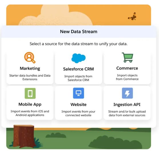 marketing cloud graphic