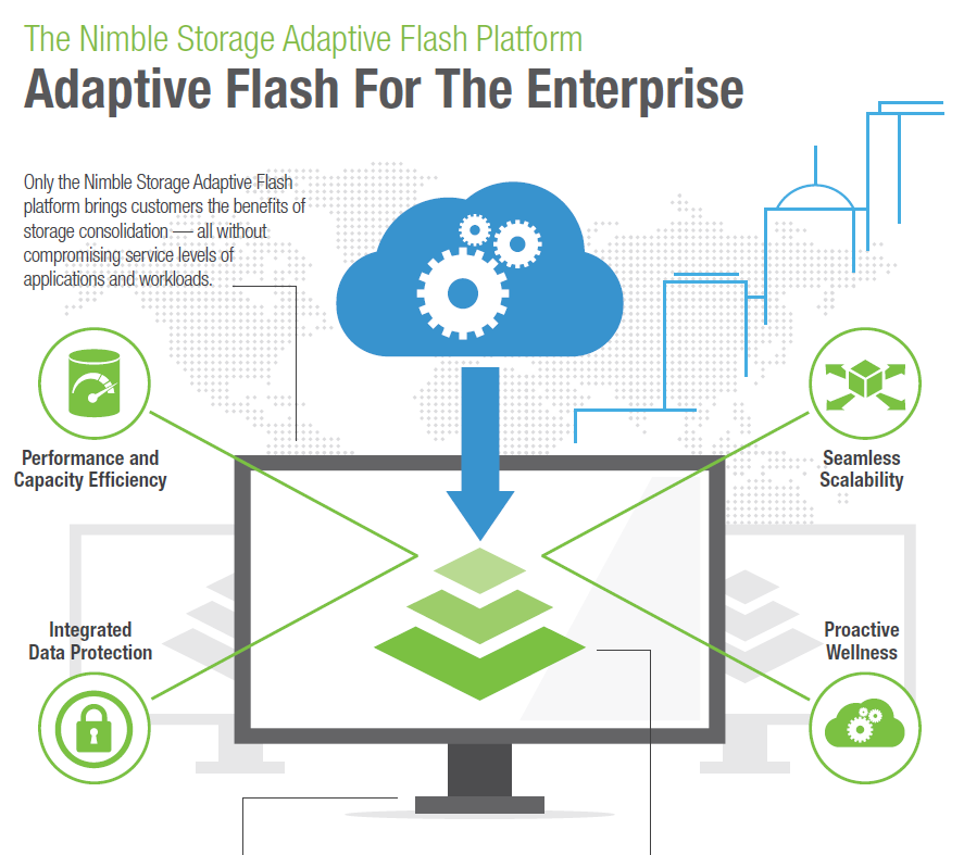 Nimble Storage Adaptive Flash