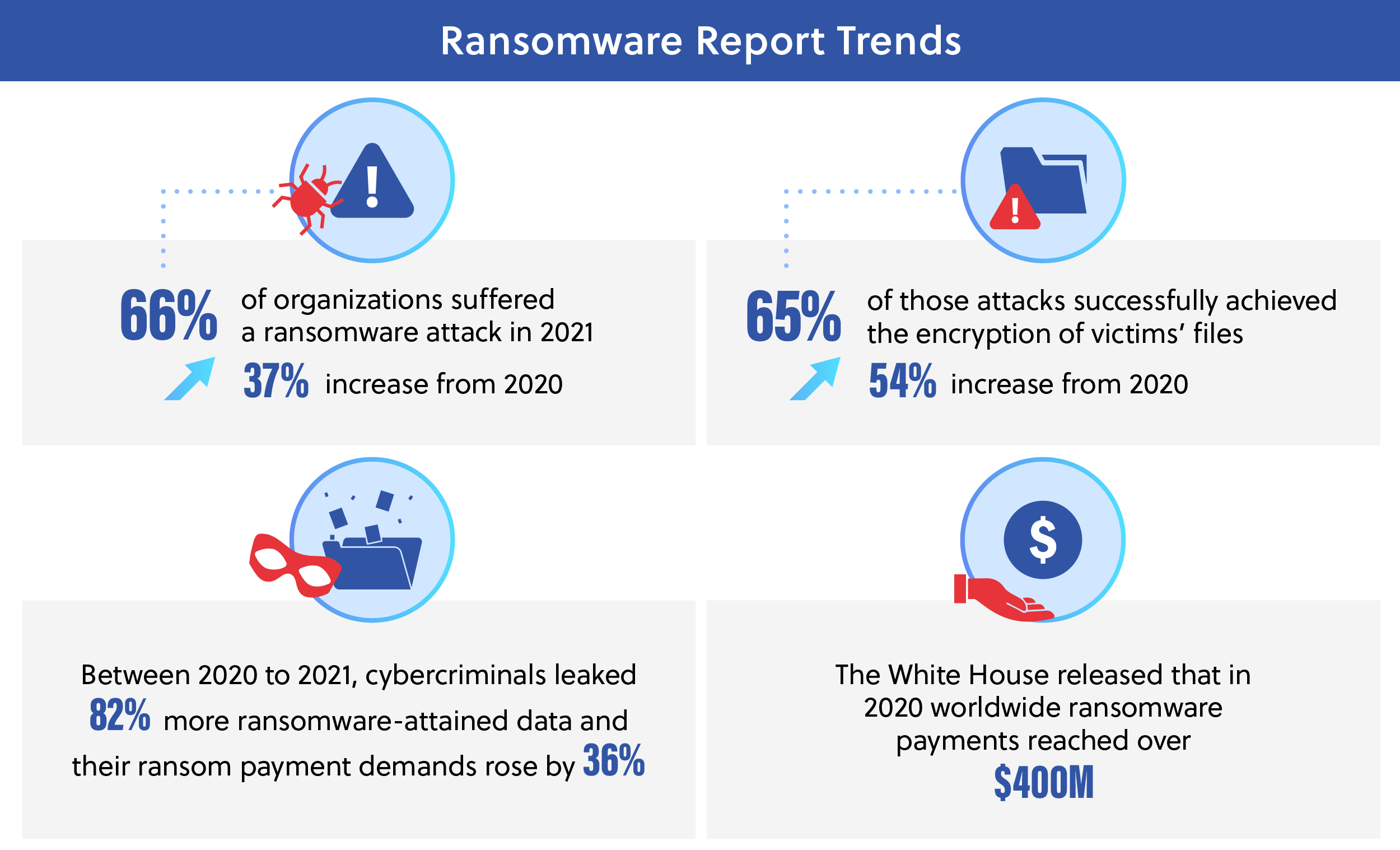 Carahsoft Ransomware Cybersecurity Blog Series Blog 1 Infographic Image 2023