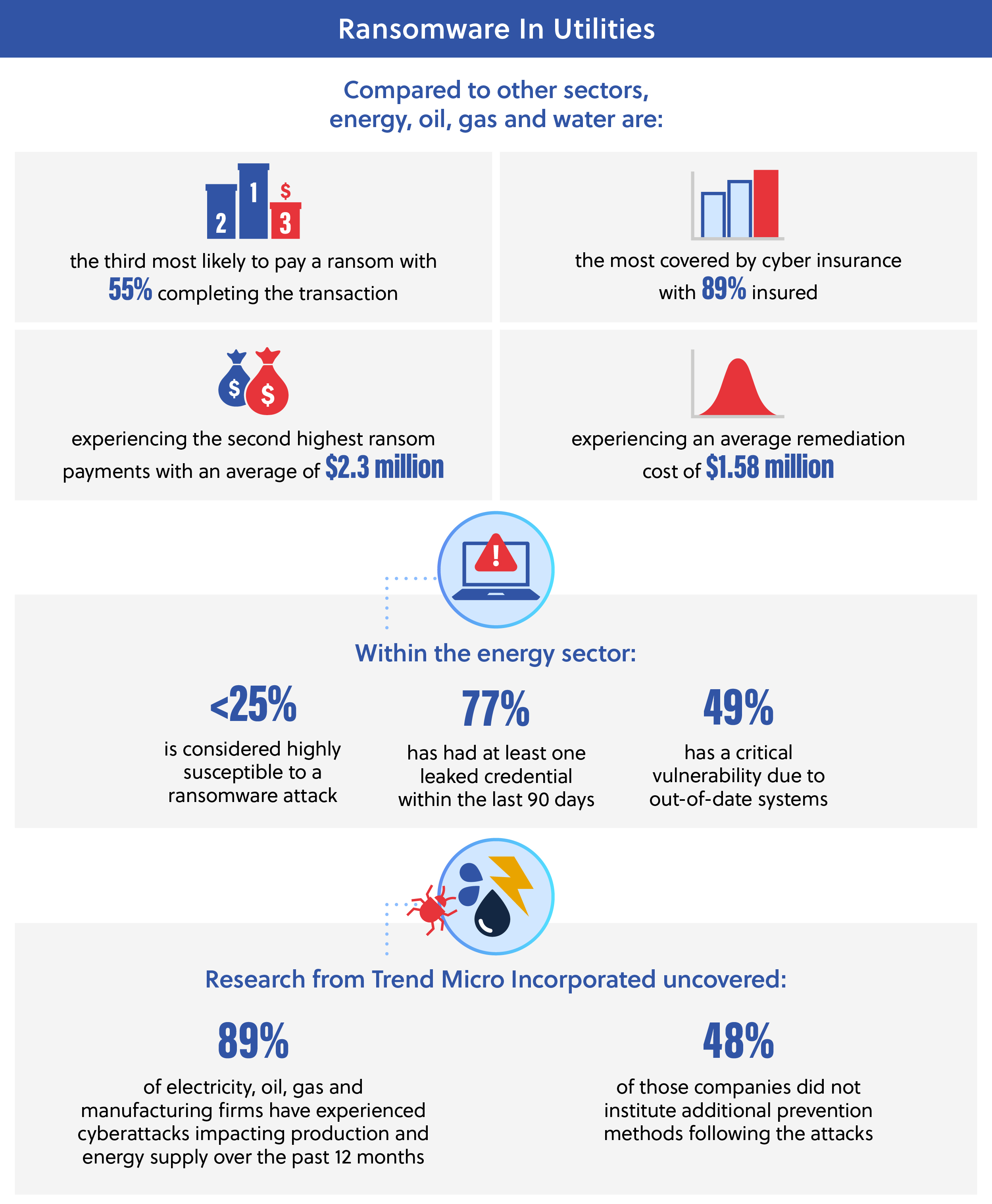 Carahsoft Ransomware Cybersecurity Blog Series Blog 2-2 Infographic Image 2023