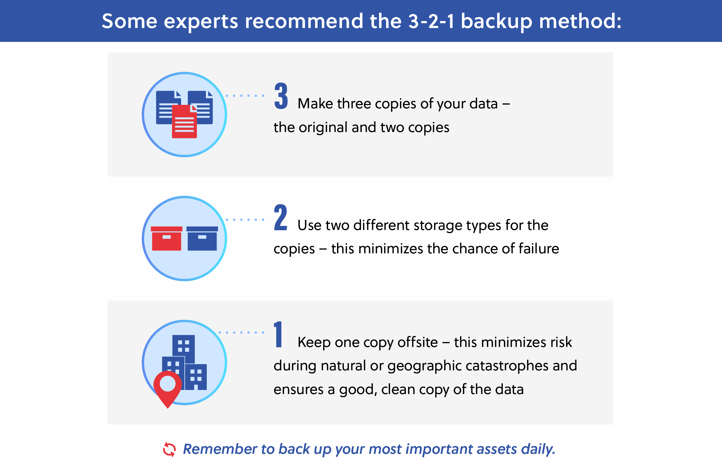 Carahsoft Ransomware Cybersecurity Blog Series Blog 3 Infographic Image 2023