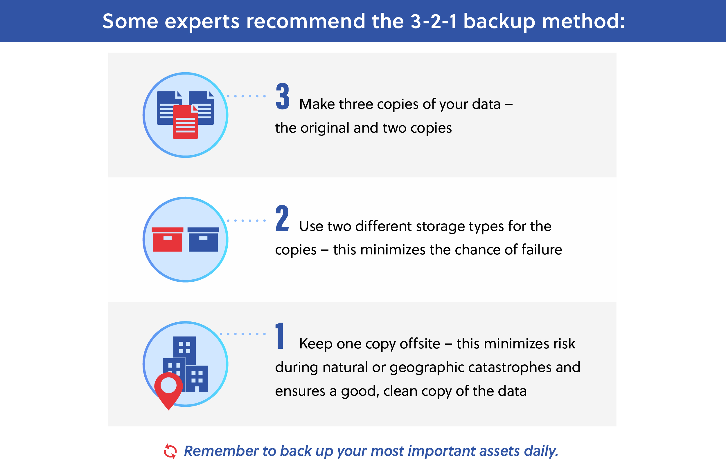 Carahsoft Ransomware Cybersecurity Blog Series Blog 3 Infographic Image 2023