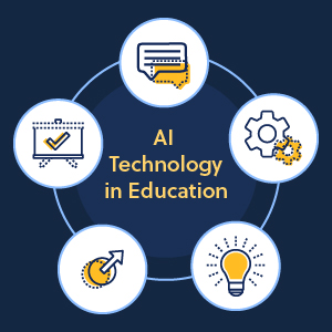 Examples of AI being used in Education and Training