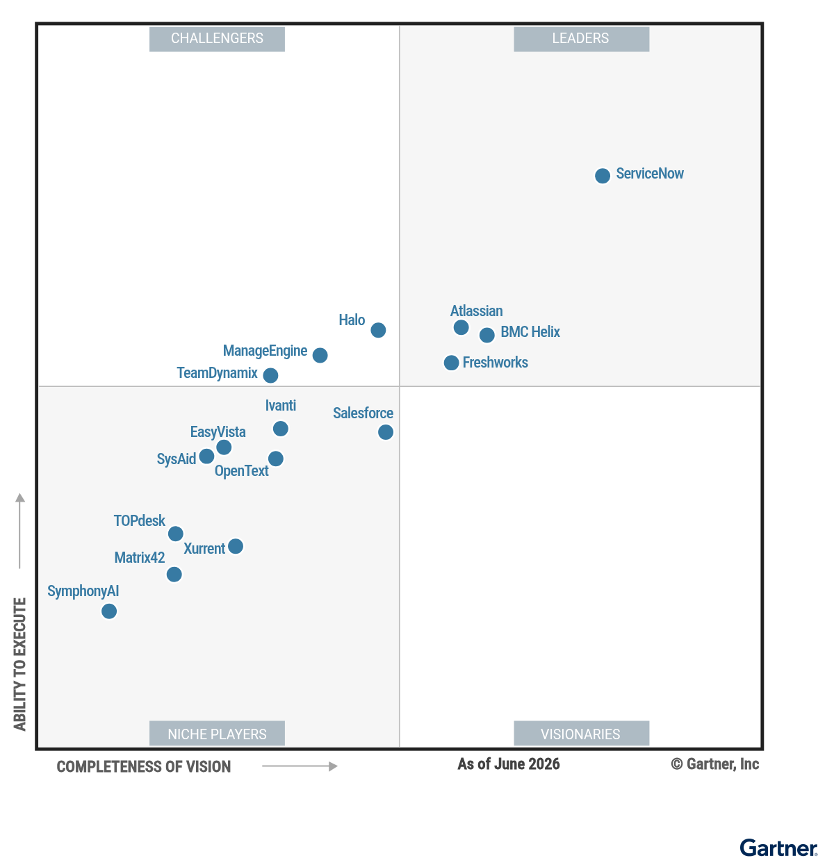 Freshworks, Gartner Magic Quadrant for ITSM Blog, Magic Quadrant for ITSM, 2026